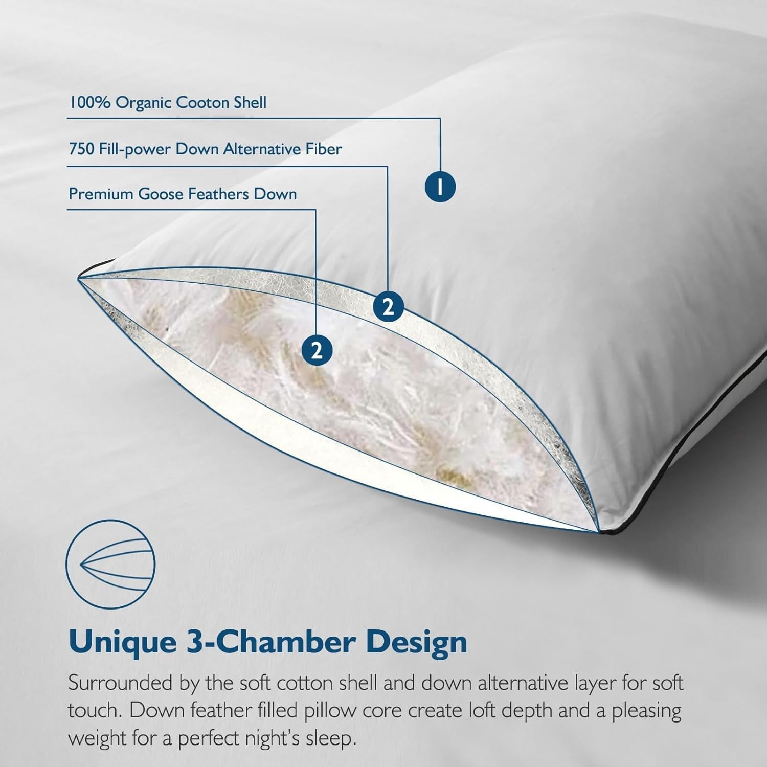 Fluffy Shredded Hypoallergenic 3‑Chamber Goose Feather Down Core Bed Pillows, Standard Size Set of 2, With Microfiber Surround, Soft-... - Orthopedic Shredded Foam Bed Pillow Set Detail