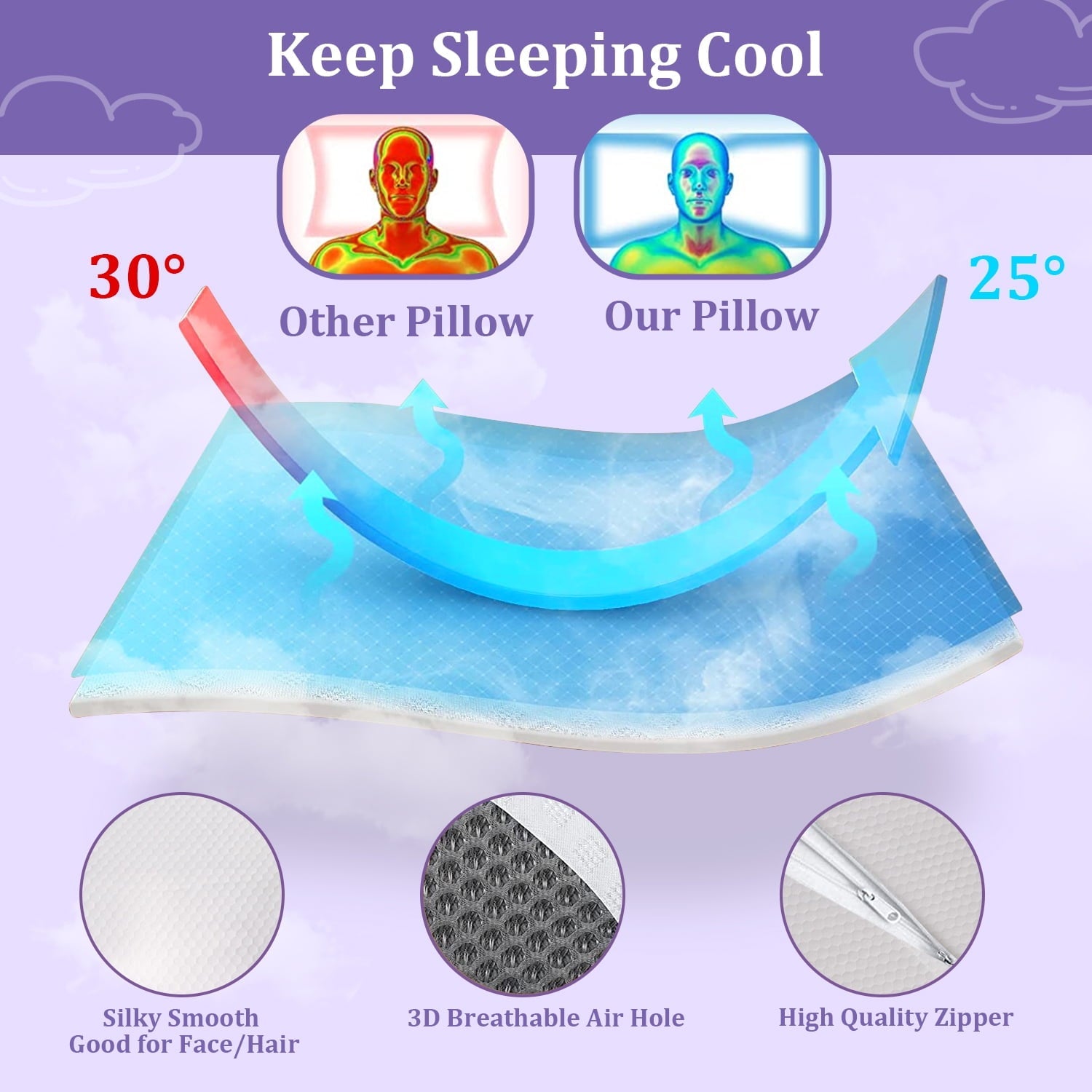 Fluffy Shredded Cervical Neck Pillow for Neck Pain Relief, Ergonomic Memory Foam Pillow Bed Pillows for Body Side Back Stomach Sleepi... - Ergonomic Memory Foam Pillow for Neck Pain Support Detail