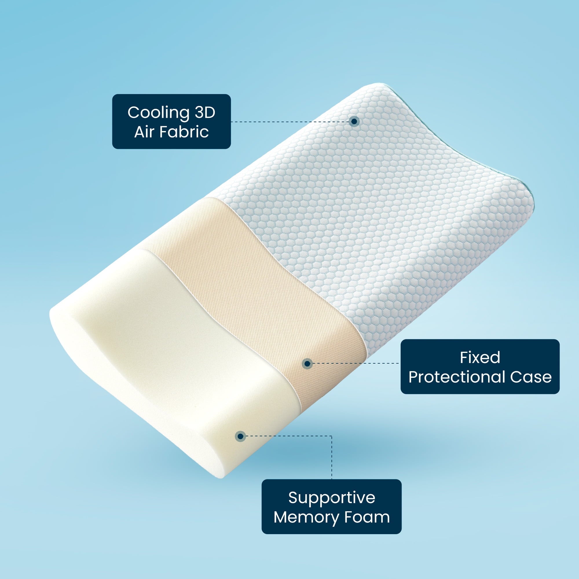 Orthopedic Support Standard Cooling Memory Foam Pillow, Ergonomic Adjustable Orthopedic Contour Bed Pillows Neck Support for Side Back S... - Hotel Quality Plush Sleeping Pillows Detail