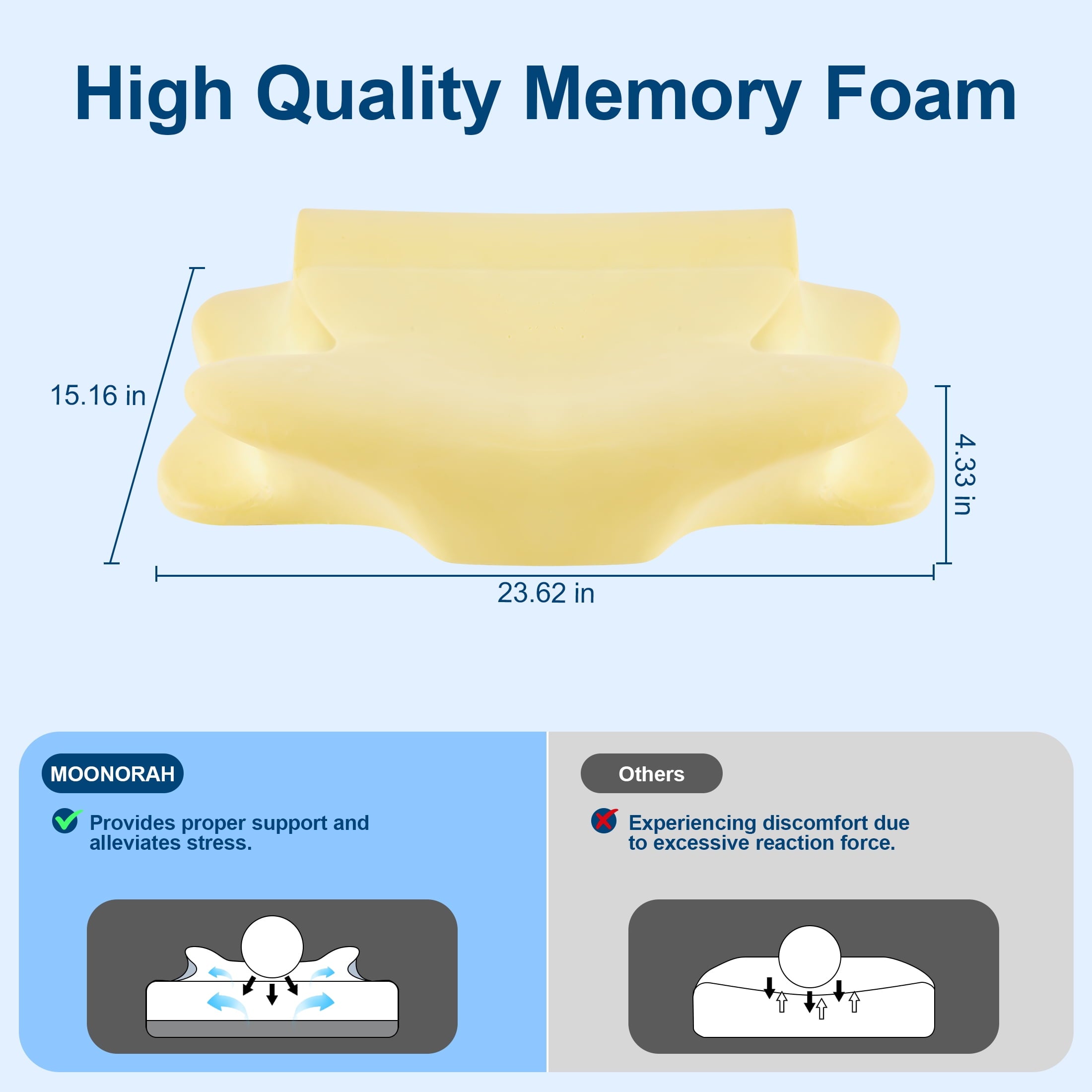 Hotel Collection Cooling Bed Pillow for Neck & Shoulder Pain Relief, Cervical Support Comfort Pillow for Side Back Stomach Sleeper, Er... - Decorative Throw Pillow Cushion for Sofa & Bed Detail