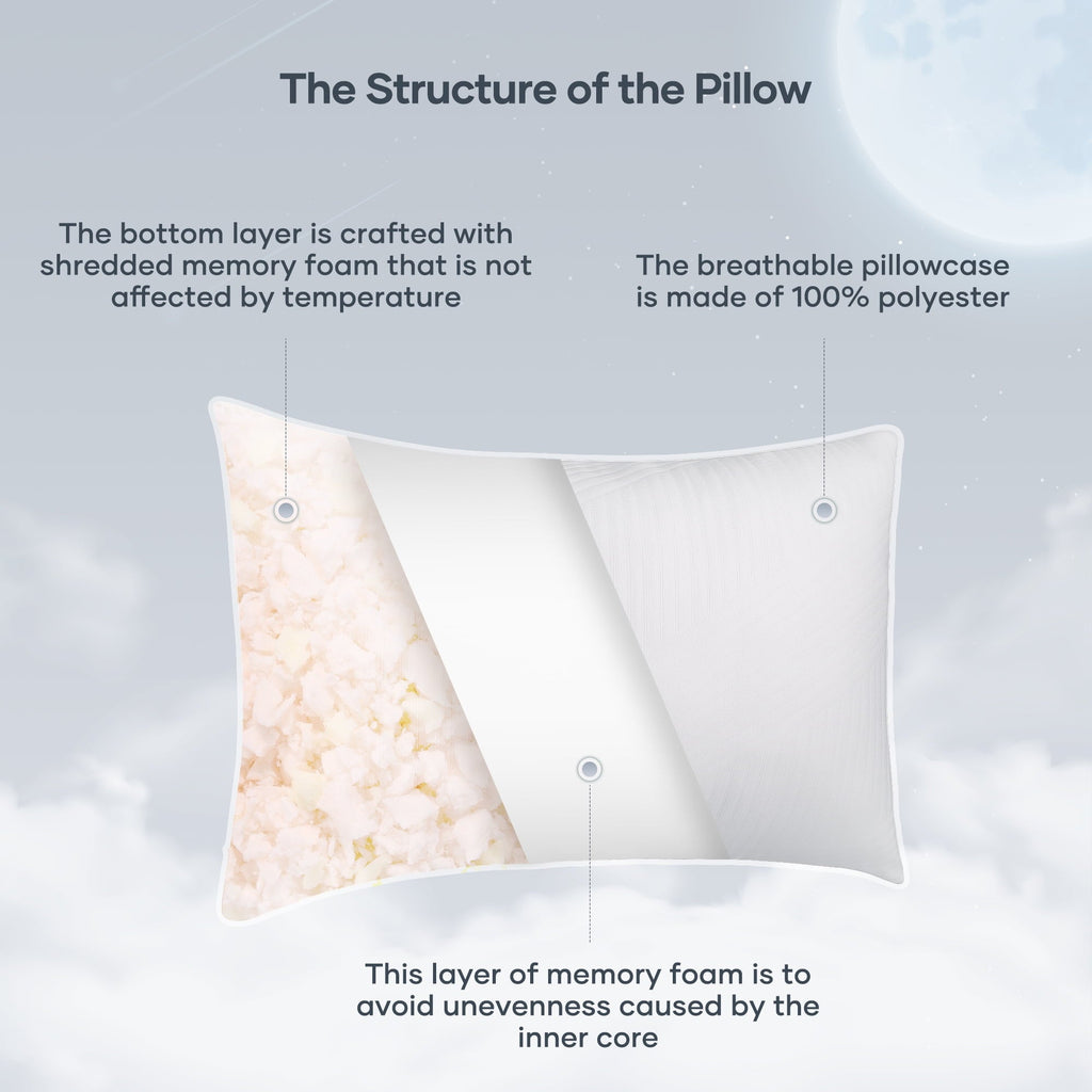 Orthopedic Support Shredded Memory Foam Pillow 2 Pack Pillow for Bed, Side, Back and Stomach Sleepers, CertiPUR-US Certified 28"x20" - Orthopedic Shredded Foam Bed Pillow Set Detail