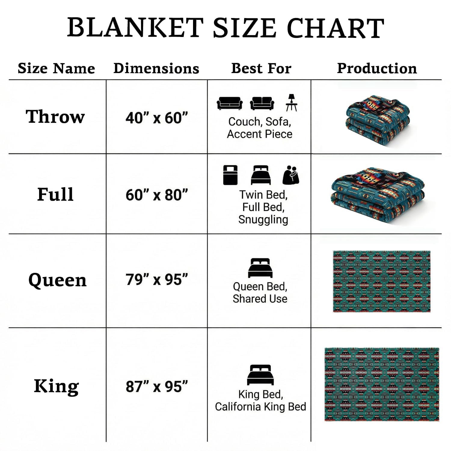 Decorative Knitted Sacred Thread Fleece Blanket South Western, Reversible Mexican, Vibrant Aztec Blankets and Throws for Aztec Decor for... - Cozy Fleece Throw Blanket for Couch & Bed Detail