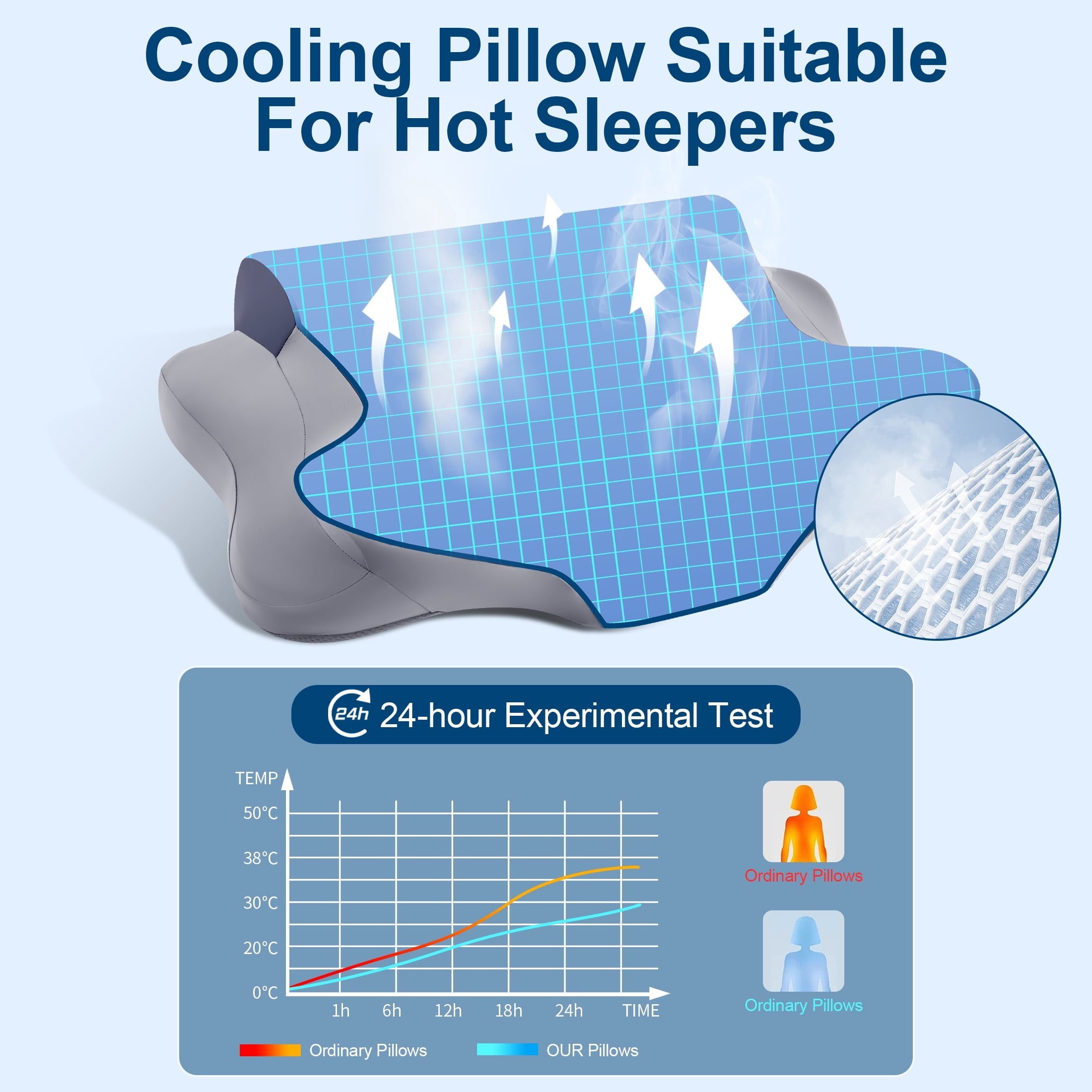 Hotel Collection Cooling Bed Pillow for Neck & Shoulder Pain Relief, Cervical Support Comfort Pillow for Side Back Stomach Sleeper, Er... - Decorative Throw Pillow Cushion for Sofa & Bed Detail