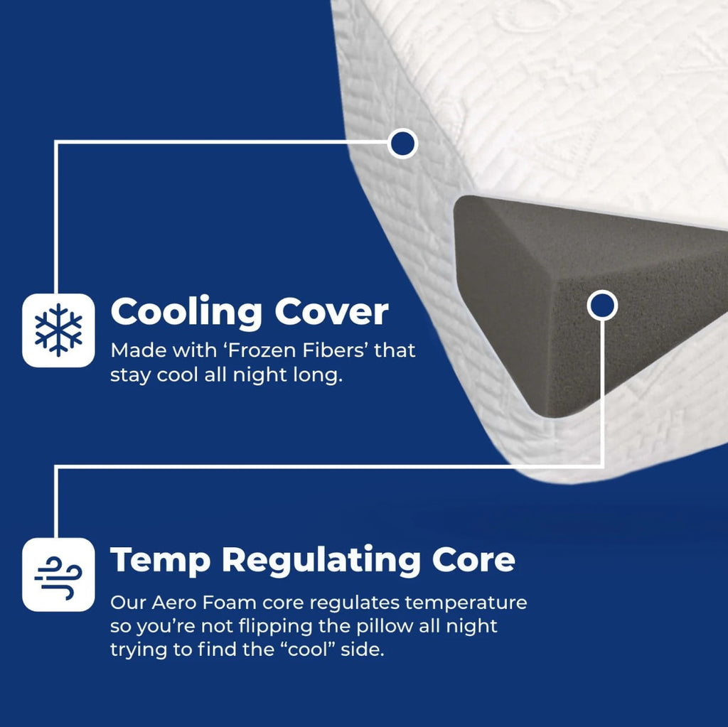 Ergonomic Memory Foam Standard Pillow for Side Sleepers, Cooling Technology and Removable Cover - Orthopedic Shredded Foam Bed Pillow Set Detail