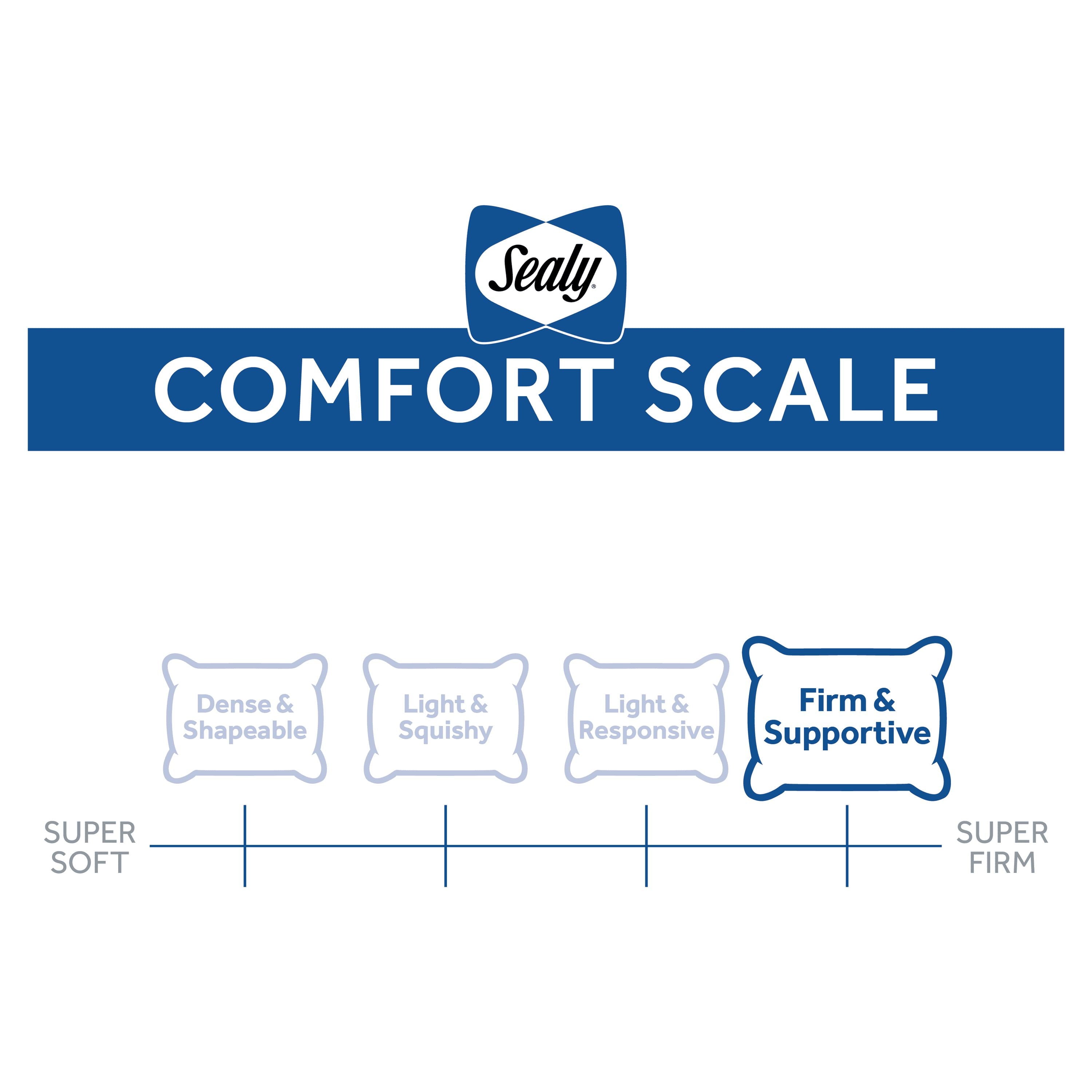 Orthopedic Support Cooling Performance Odor Neutralizing Extra Firm Support Machine Washable Pillow, King - Orthopedic Shredded Foam Bed Pillow Set Detail